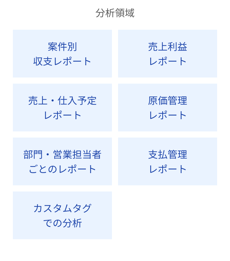 分析領域
売上利益
案件別
収支レポート
レポート
売上・仕入予定
レポート
原価管理
レポート
部門・営業担当者
ごとのレポート
支払管理
レポート
カスタムタグ
での分析