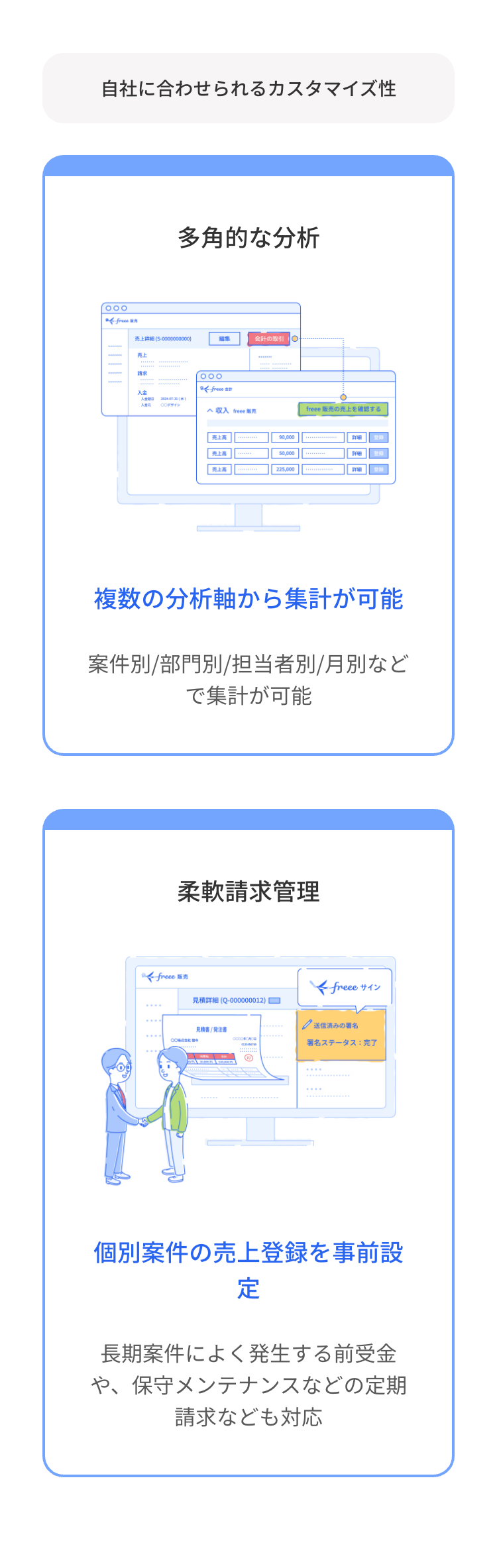自社に合わせられるカスタマイズ性
freee
多角的な分析
売上詳細 (S-0000000000)
売上
請求
2004-07-3
入金
○○デザイン
Ooo
freee #22
へ収入 freee 販売
会計の取引
freee 販売の売上を確認する
売上高
90,000
売上高
50,000
売上高
225,000
ITH
登錄:
複数の分析軸から集計が可能
案件別/部門別/担当者別/月別など
集計が可能
柔軟請求管理
Be freee 販売
見積詳細 (Q-000000012)
....
見積書 / 発注書
....
〇〇式会社
freee サイン
送信済みの署名
署名ステータス: 完了
個別案件の売上登録を事前設
定
長期案件によく発生する前受金
や、保守メンテナンスなどの定期
請求なども対応