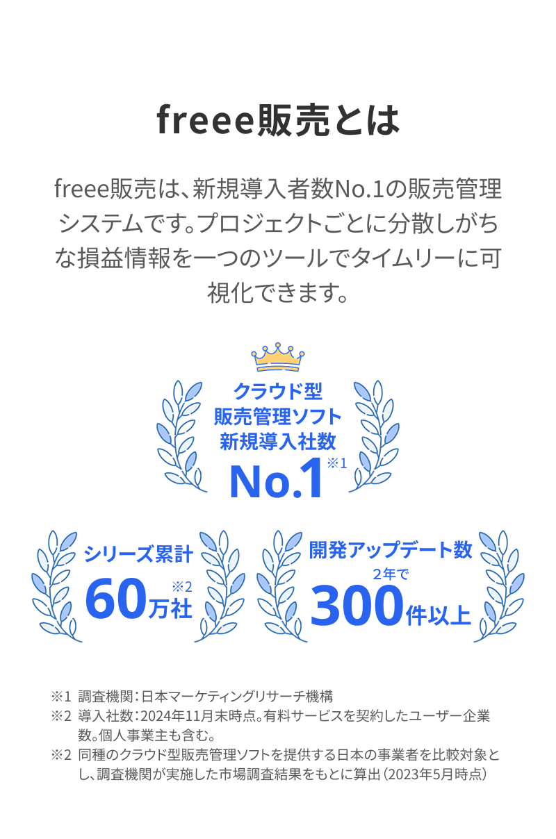 freee販売とは　freee販売は、 新規導入者数No.1の販売管理システムです。プロジェクトごとに分散しがちな損益情報を一つのツールでタイムリーに可視化できます。　クラウド型販売管理ソフト新規導入社数No.1　シリーズ累計60万社　開発アップデート数2年で300件以上　※1 調査機関:日本マーケティングリサーチ機構　※2 導入社数:2024年11月末時点。 有料サービスを契約したユーザー企業数。個人事業主も含む。※2 同種のクラウド型販売管理ソフトを提供する日本の事業者を比較対象とし、調査機関が実施した市場調査結果をもとに算出(2023年5月時点)