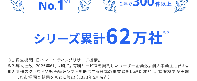 リアルタイム経営へ
正確な粗利を把握し
次の打ち手を