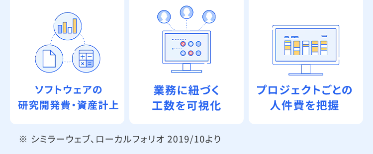 freee 工数管理で
工数実績の見える化