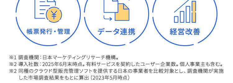 データは自動で集計
これひとつで!/
分析まで完結する
販売管理