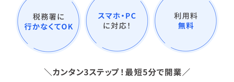 freeeならきちんと開業届ができるからあんしん!
開業手続きをシンプルに
最短5分で完了