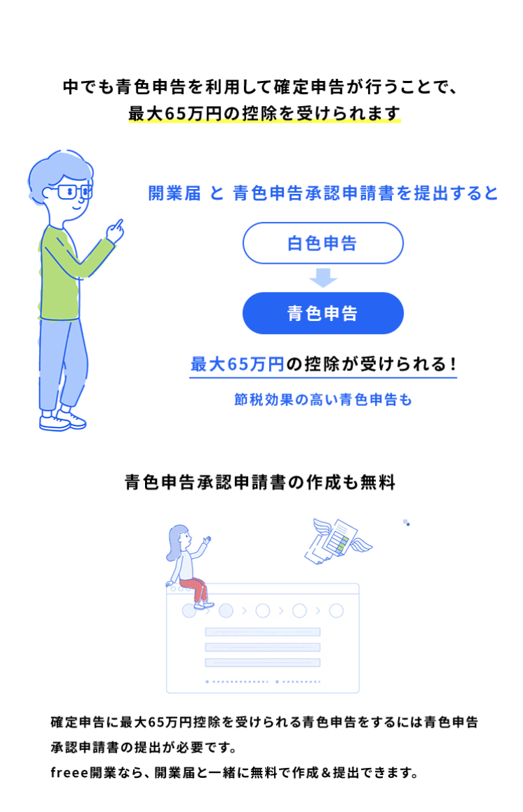 中でも青色申告を利用して確定申告が行うことで、
最大65万円の控除を受けられます