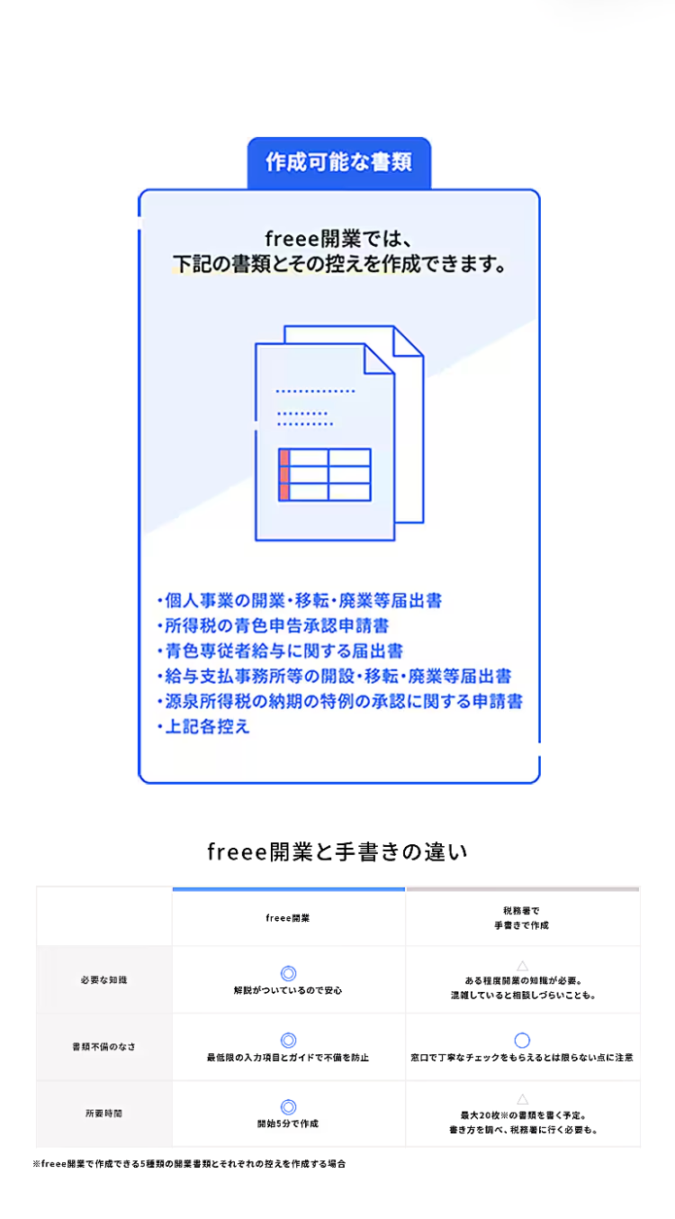 作成可能な書類