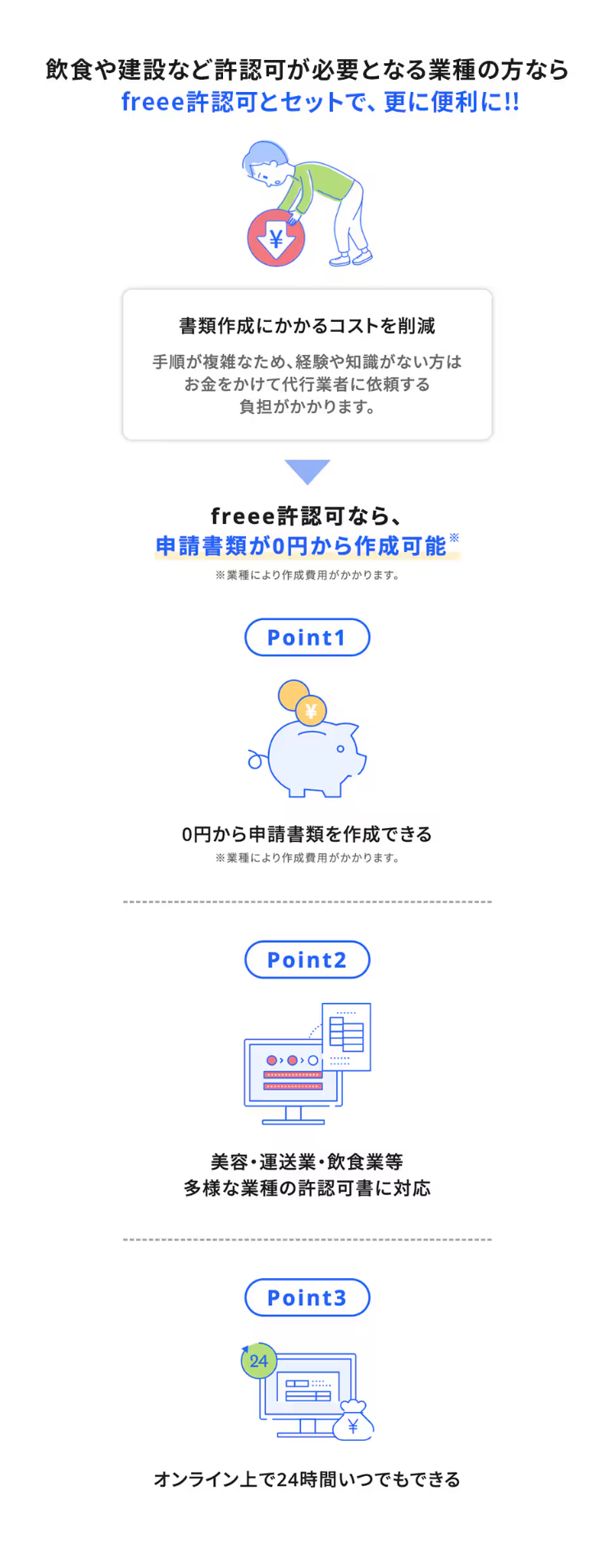 飲食や建設など許認可が必要となる業種の方なら
freee 許認可とセットで、更に便利に!!