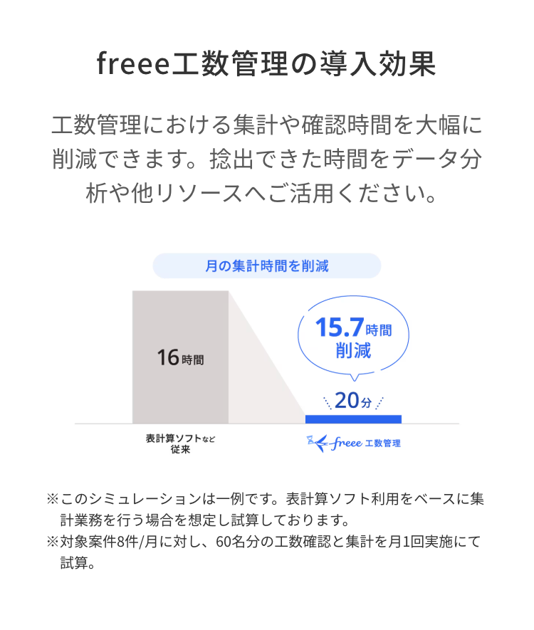 freee 工数管理の導入効果