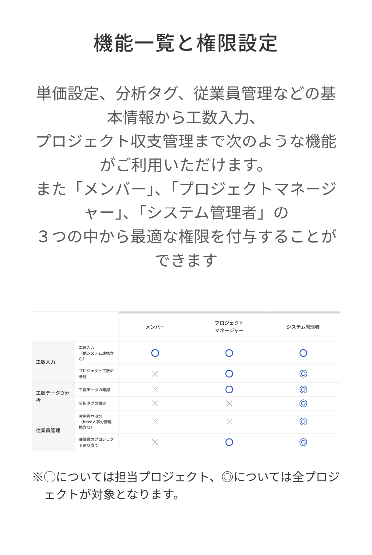 機能一覧と権限設定