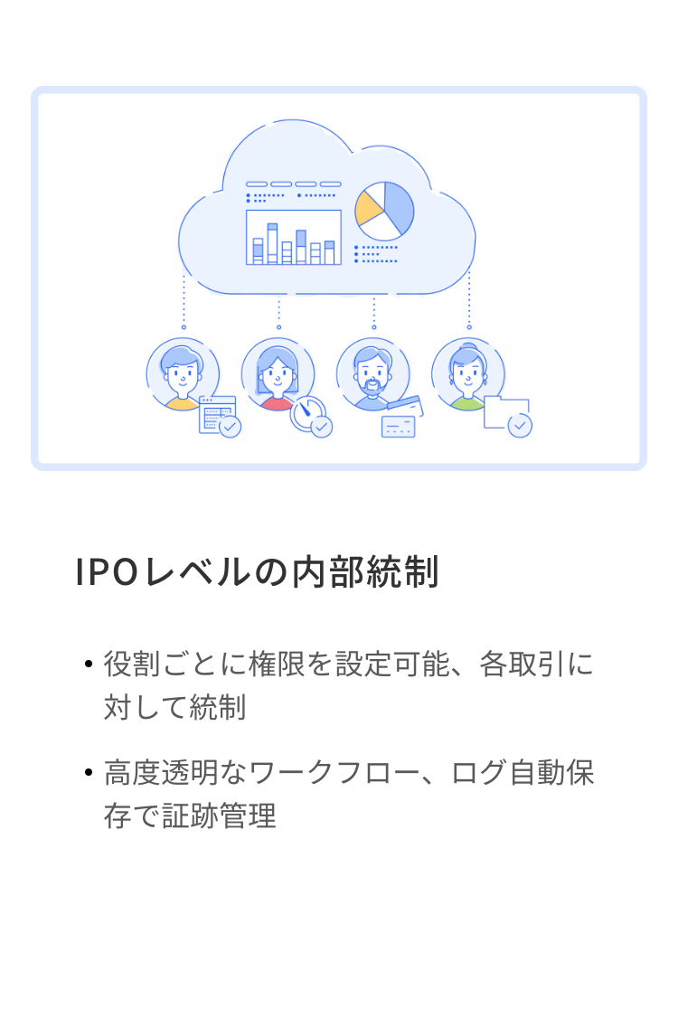 ........
IPOレベルの内部統制
・役割ごとに権限を設定可能、 各取引に
対して統制
高度透明なワークフロー、ログ自動保
存で証跡管理