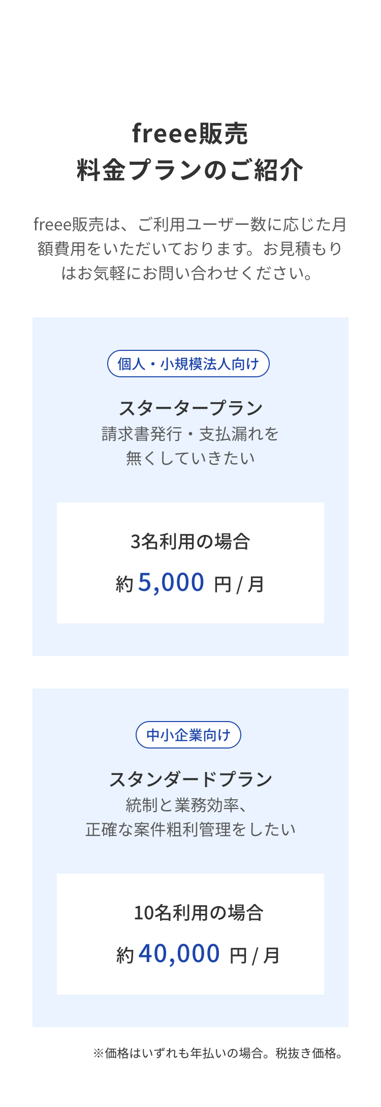 freee販売
料金プランのご紹介
freee販売は、ご利用ユーザー数に応じた月
額費用をいただいております。 お見積もり
はお気軽にお問い合わせください。
個人・小規模法人向け
スタータープラン
請求書発行・支払漏れを
無くしていきたい
3名利用の場合
約 5,000 円 /月
中小企業向け
スタンダードプラン
統制と業務効率、
正確な案件粗利管理をしたい
10名利用の場合
約40,000円/月
※価格はいずれも年払いの場合。 税抜き価格。