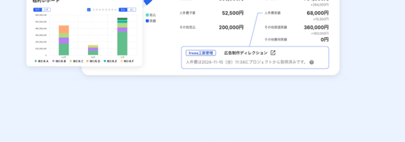 粗利　レポート　収支サマリー　請求書発行　人件費