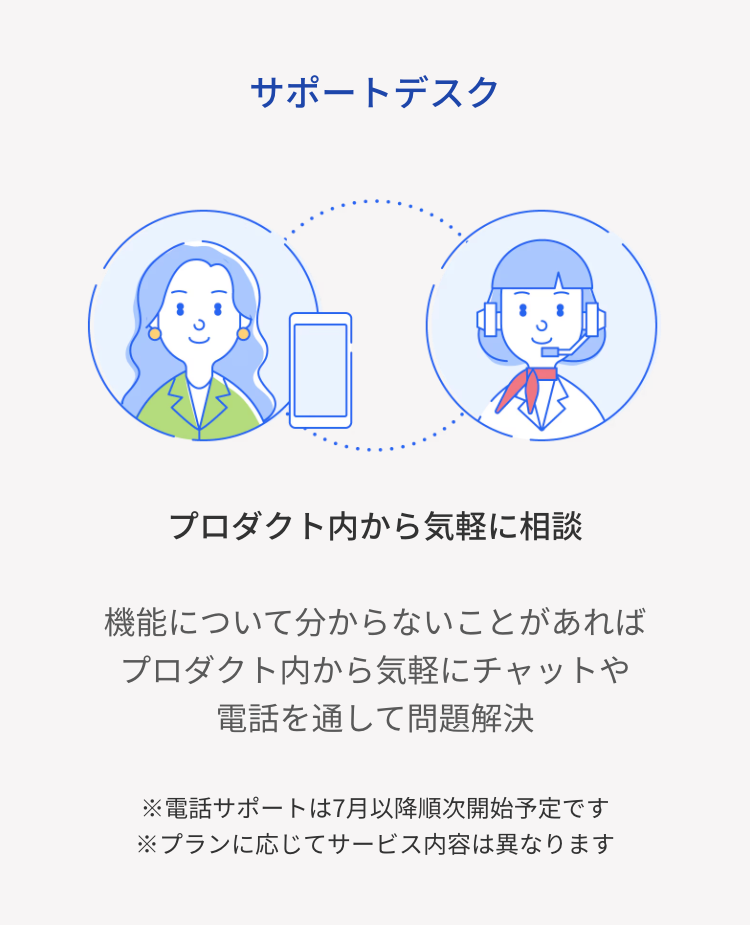 サポートデスク
プロダクト内から気軽に相談
機能について分からないことがあれば
プロダクト内から気軽にチャットや
電話を通して問題解決
※電話サポートは7月以降順次開始予定です
※プランに応じてサービス内容は異なります
