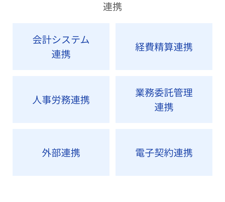 連携
会計システム
経費精算連携
連携
業務委託管理
人事労連携
連携
外部連携
電子契約連携