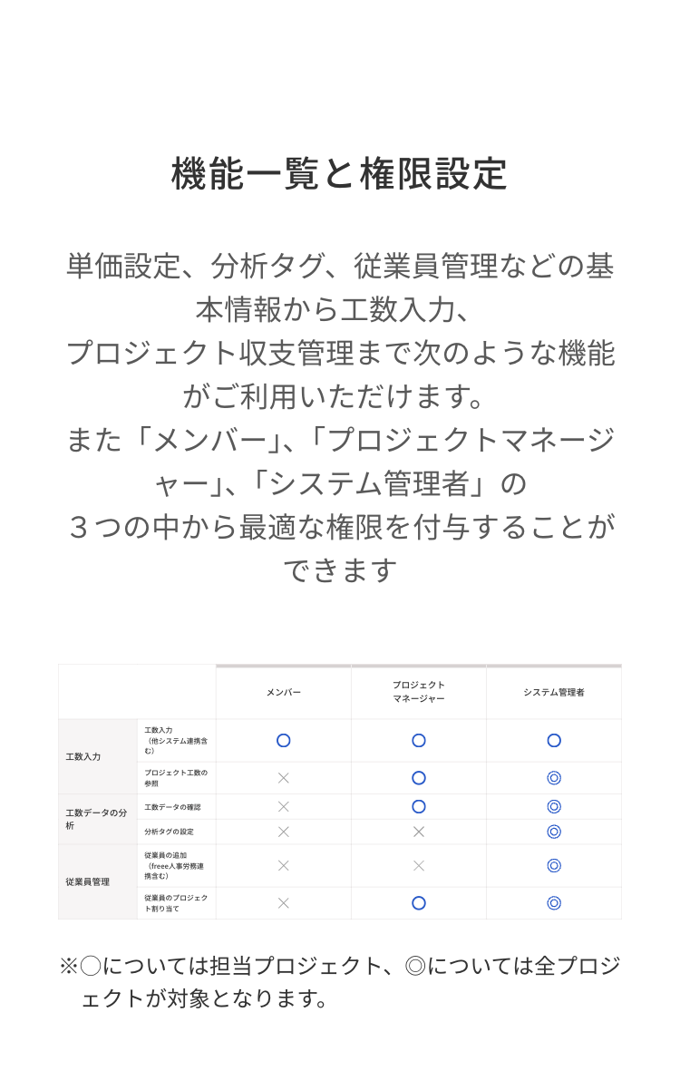 機能一覧と権限設定