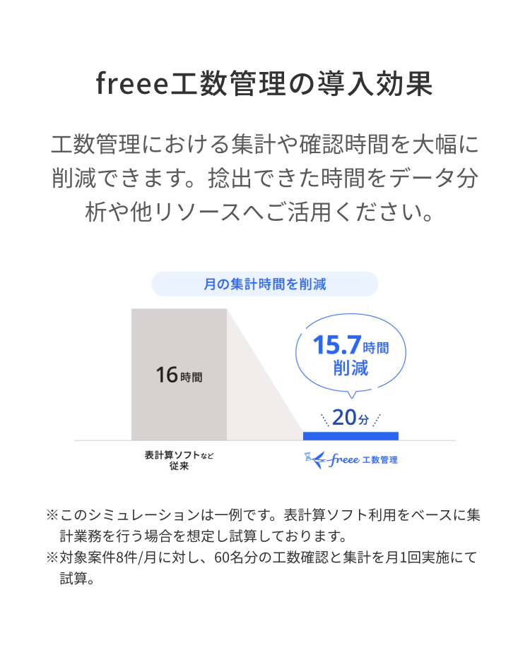 freee工数管理の導入効果