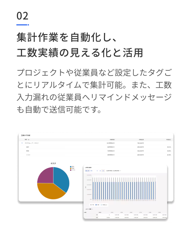 10
02
集計作業を自動化し、
工数実績の見える化と活用